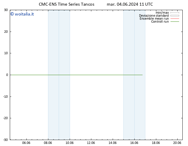 Temperatura (2m) CMC TS mar 04.06.2024 23 UTC