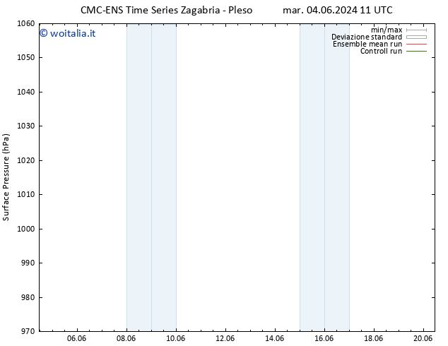 Pressione al suolo CMC TS ven 14.06.2024 11 UTC