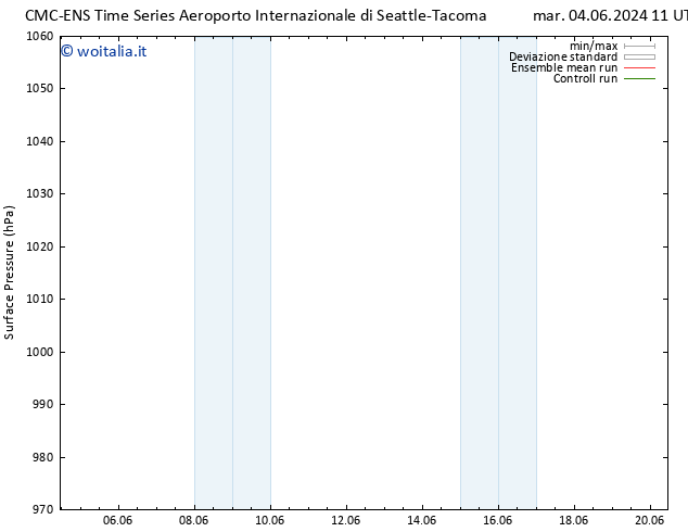 Pressione al suolo CMC TS mar 04.06.2024 17 UTC