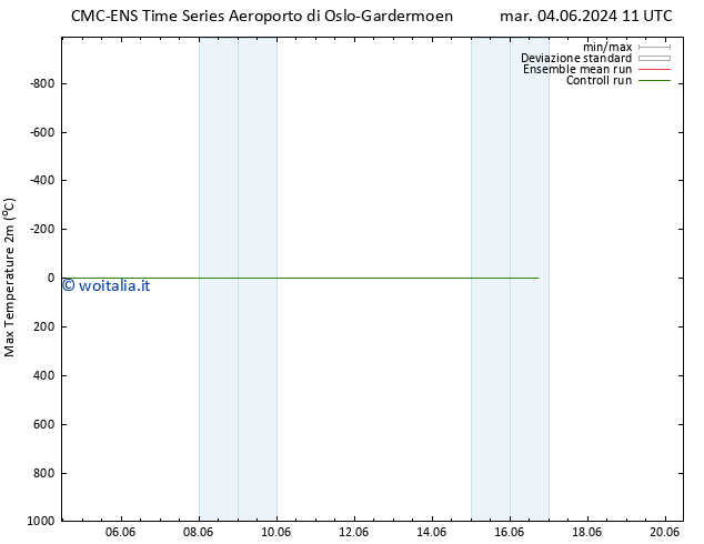 Temp. massima (2m) CMC TS dom 09.06.2024 17 UTC