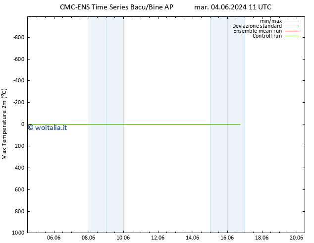 Temp. massima (2m) CMC TS sab 08.06.2024 11 UTC