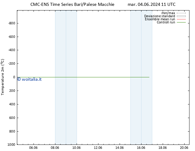 Temperatura (2m) CMC TS gio 06.06.2024 17 UTC