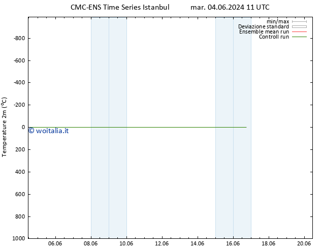 Temperatura (2m) CMC TS mer 05.06.2024 23 UTC