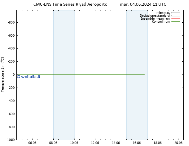 Temperatura (2m) CMC TS gio 06.06.2024 05 UTC