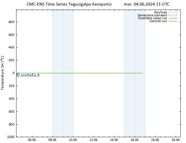 Temperatura (2m) CMC TS mar 11.06.2024 23 UTC