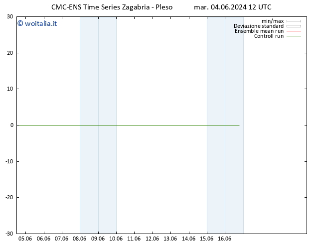 Temperatura (2m) CMC TS mer 05.06.2024 00 UTC