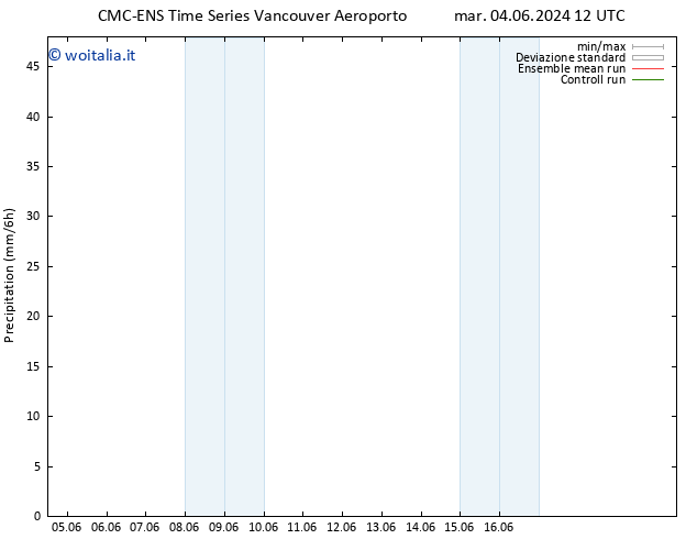 Precipitazione CMC TS ven 07.06.2024 12 UTC