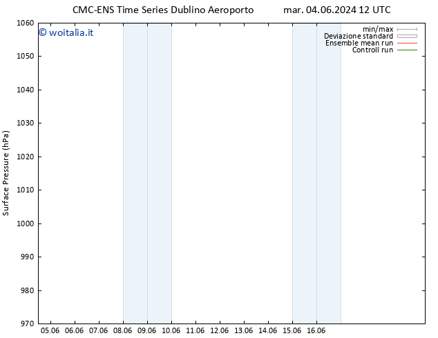 Pressione al suolo CMC TS ven 14.06.2024 12 UTC