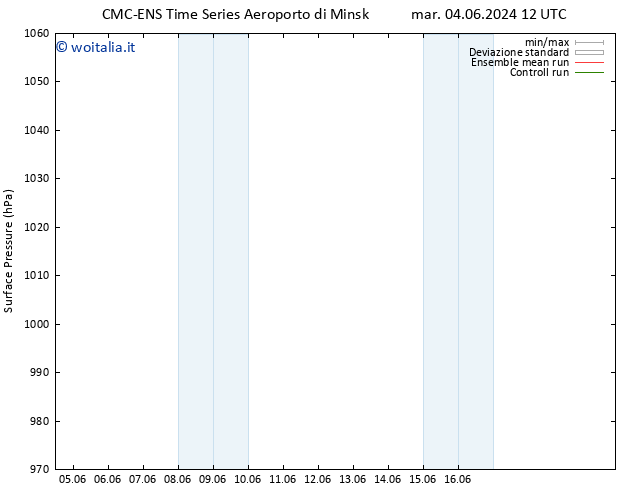 Pressione al suolo CMC TS sab 08.06.2024 00 UTC