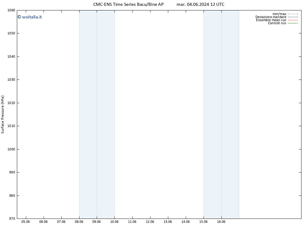 Pressione al suolo CMC TS ven 07.06.2024 00 UTC