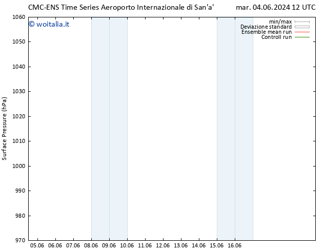 Pressione al suolo CMC TS mar 11.06.2024 06 UTC