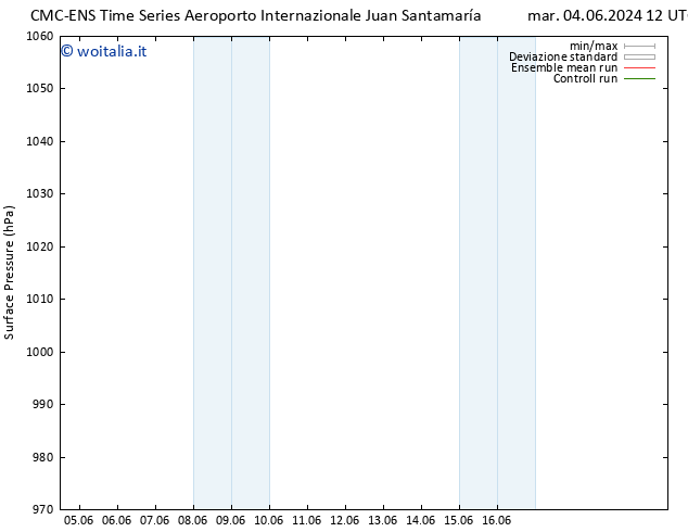 Pressione al suolo CMC TS dom 16.06.2024 18 UTC