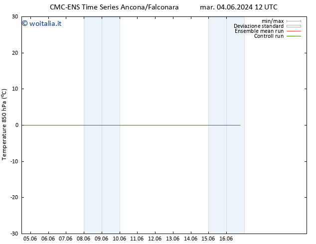 Temp. 850 hPa CMC TS ven 07.06.2024 00 UTC
