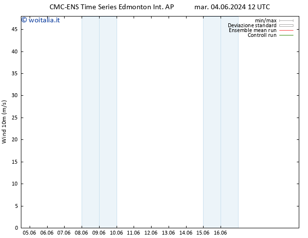 Vento 10 m CMC TS gio 06.06.2024 00 UTC