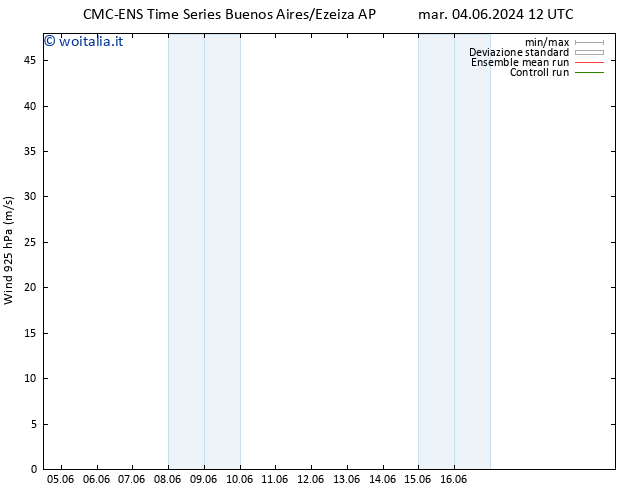 Vento 925 hPa CMC TS mar 04.06.2024 18 UTC