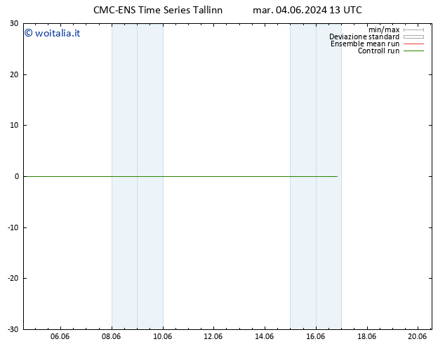 Height 500 hPa CMC TS mar 04.06.2024 13 UTC