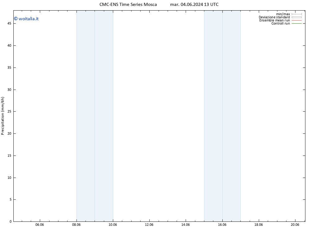 Precipitazione CMC TS dom 16.06.2024 19 UTC