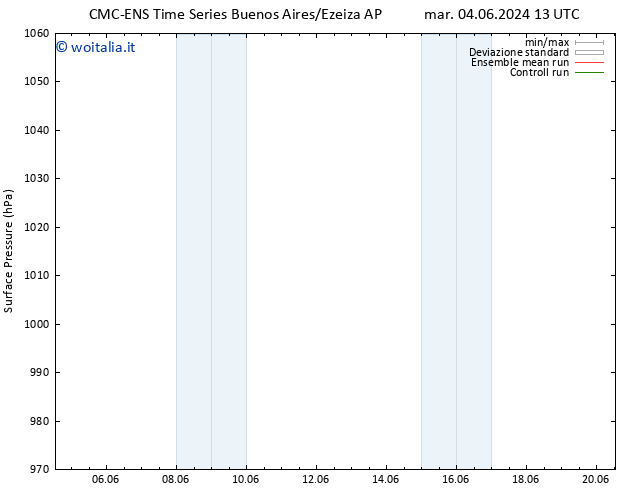 Pressione al suolo CMC TS gio 06.06.2024 01 UTC