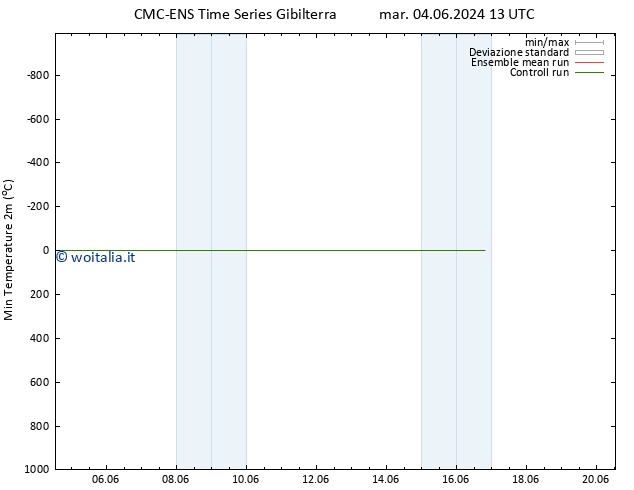 Temp. minima (2m) CMC TS mer 05.06.2024 01 UTC