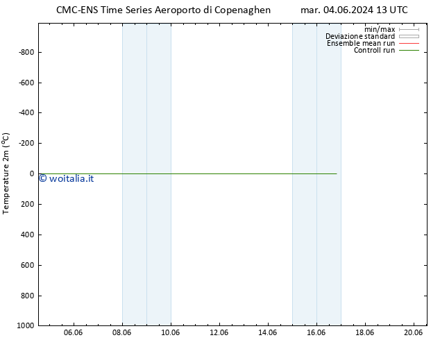 Temperatura (2m) CMC TS gio 06.06.2024 01 UTC