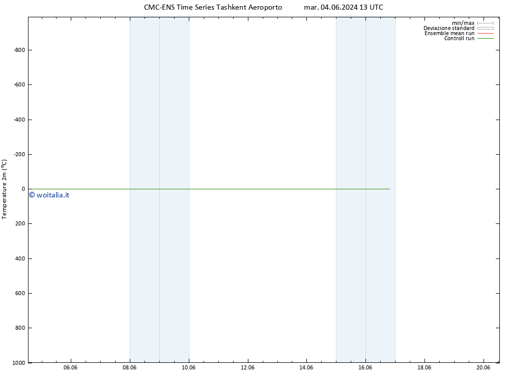 Temperatura (2m) CMC TS gio 06.06.2024 07 UTC