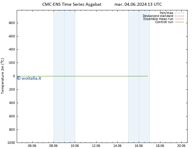 Temperatura (2m) CMC TS mer 12.06.2024 01 UTC