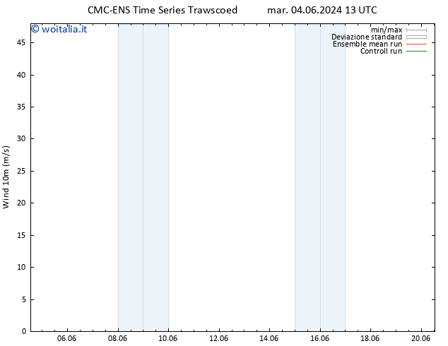 Vento 10 m CMC TS dom 16.06.2024 13 UTC