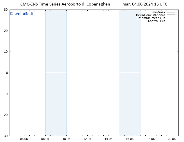 Height 500 hPa CMC TS mar 04.06.2024 15 UTC