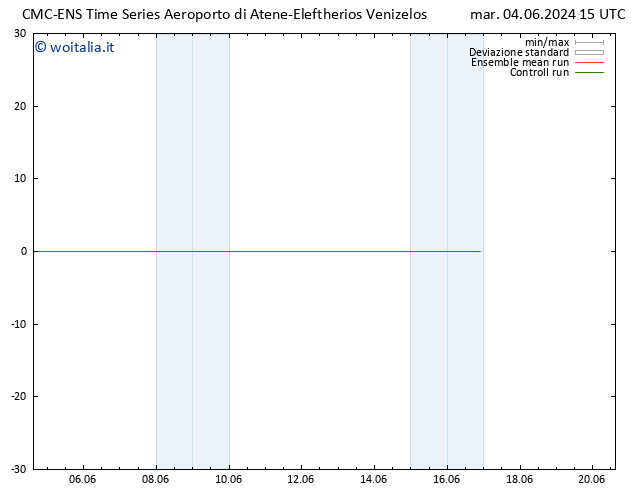 Height 500 hPa CMC TS mar 04.06.2024 15 UTC