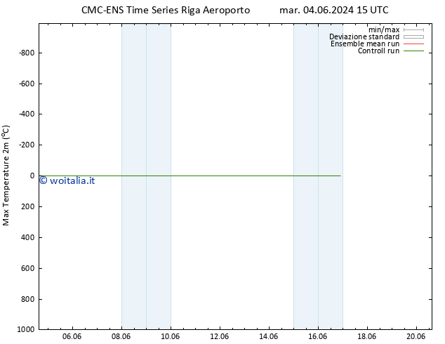 Temp. massima (2m) CMC TS dom 09.06.2024 21 UTC