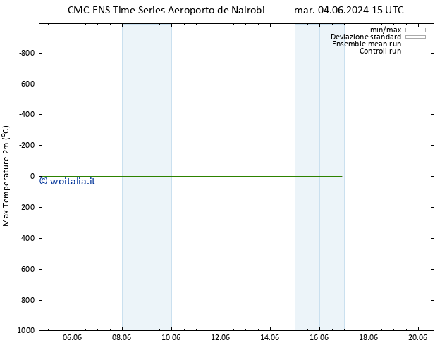 Temp. massima (2m) CMC TS mer 12.06.2024 15 UTC