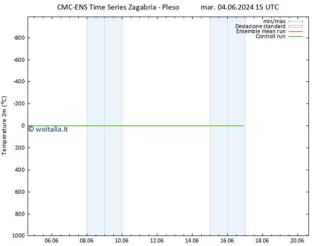 Temperatura (2m) CMC TS mer 05.06.2024 21 UTC