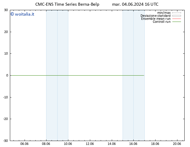 Height 500 hPa CMC TS gio 06.06.2024 04 UTC
