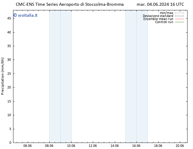 Precipitazione CMC TS dom 16.06.2024 04 UTC