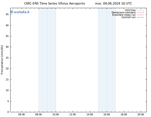 Precipitazione CMC TS mar 04.06.2024 22 UTC