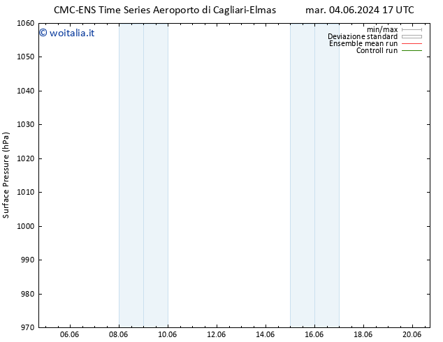 Pressione al suolo CMC TS mer 12.06.2024 17 UTC