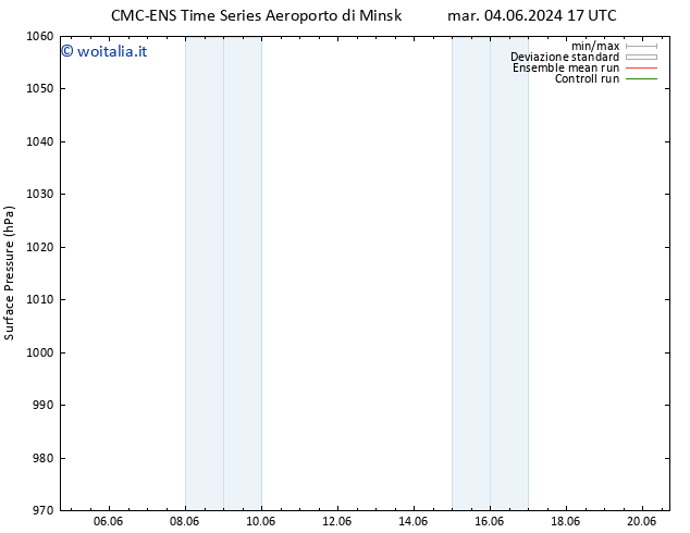 Pressione al suolo CMC TS sab 08.06.2024 17 UTC