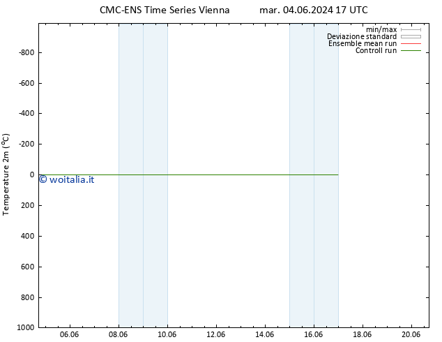 Temperatura (2m) CMC TS gio 06.06.2024 23 UTC