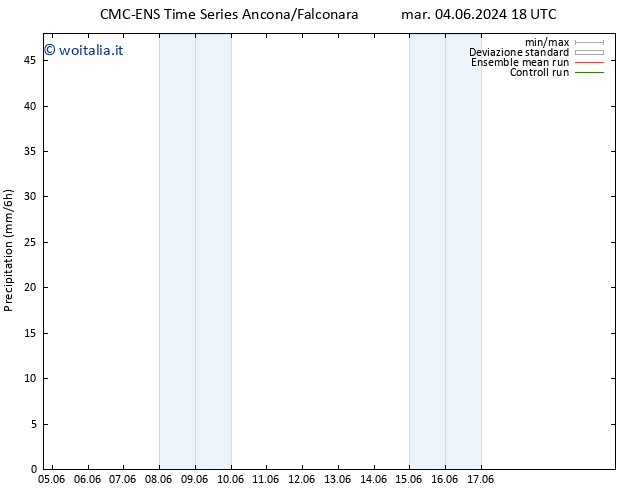 Precipitazione CMC TS dom 16.06.2024 06 UTC