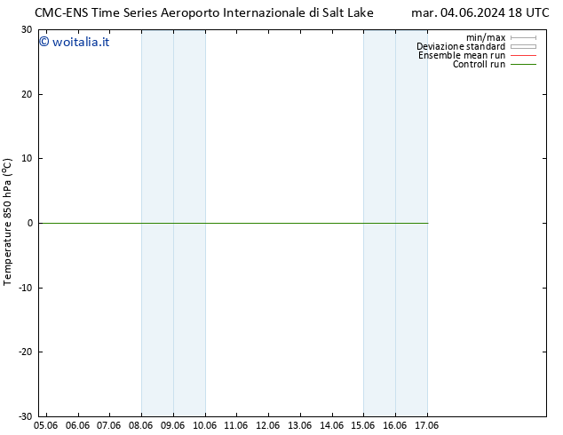 Temp. 850 hPa CMC TS mer 05.06.2024 00 UTC