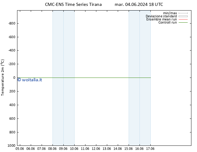 Temperatura (2m) CMC TS sab 08.06.2024 06 UTC