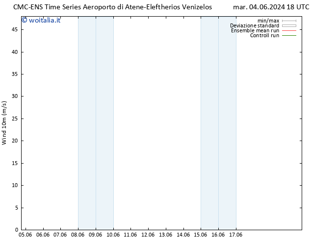 Vento 10 m CMC TS mer 05.06.2024 18 UTC