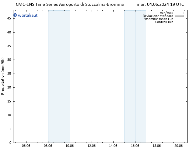 Precipitazione CMC TS mer 05.06.2024 13 UTC