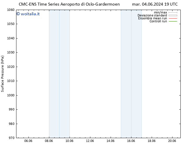 Pressione al suolo CMC TS lun 10.06.2024 01 UTC