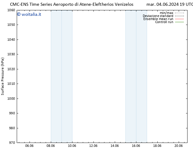 Pressione al suolo CMC TS mer 05.06.2024 13 UTC