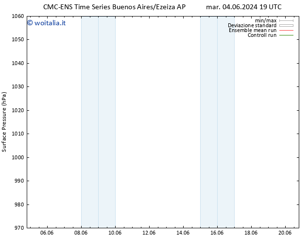 Pressione al suolo CMC TS lun 10.06.2024 07 UTC