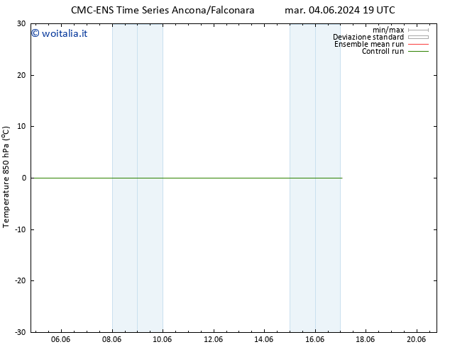 Temp. 850 hPa CMC TS ven 14.06.2024 07 UTC