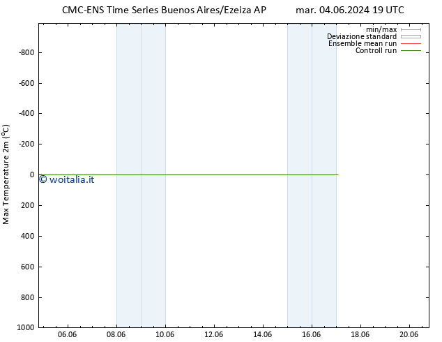 Temp. massima (2m) CMC TS lun 17.06.2024 01 UTC