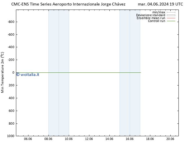 Temp. minima (2m) CMC TS mer 12.06.2024 19 UTC