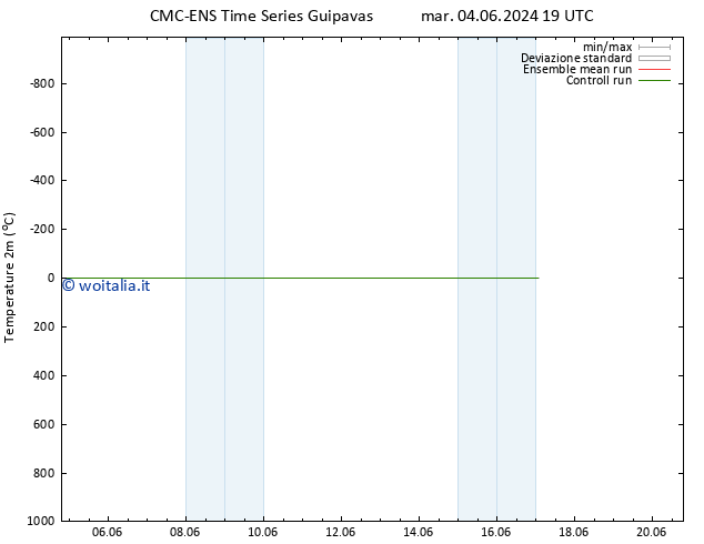 Temperatura (2m) CMC TS ven 07.06.2024 01 UTC